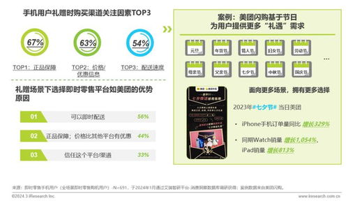 即時零售與消費電子行業(yè)融合的發(fā)展現(xiàn)狀與趨勢分析