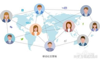 市場(chǎng)營(yíng)銷策劃中的分析要點(diǎn)與方法