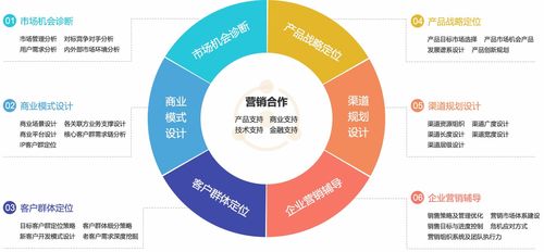 專業(yè)營(yíng)銷咨詢 企業(yè)市場(chǎng)營(yíng)銷策劃與咨詢的全面解析