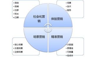 你離Google、蘋果只差一個(gè)品牌營(yíng)銷策劃