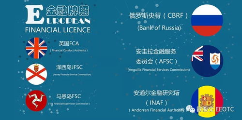 歐洲金融牌照類型及其市場(chǎng)營(yíng)銷策劃解析