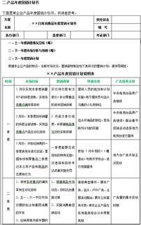 2018年xx企業(yè)產(chǎn)品月度及年度市場(chǎng)營(yíng)銷計(jì)劃方案