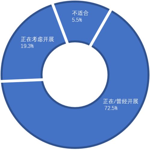 內(nèi)推 一場(chǎng)精心策劃的市場(chǎng)營(yíng)銷活動(dòng)