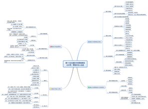 被營(yíng)銷策劃基礎(chǔ)知識(shí)困擾多年，直到我遇上這篇文章