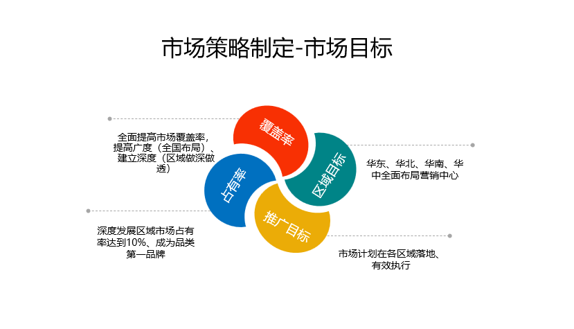 2024市場(chǎng)營(yíng)銷年度規(guī)劃制定全攻略 從戰(zhàn)略洞察到高效執(zhí)行