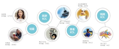 旅游行業(yè)產(chǎn)品推廣營(yíng)銷 整合策略與創(chuàng)新方案